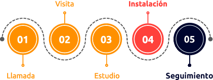 Pasos instalación solar