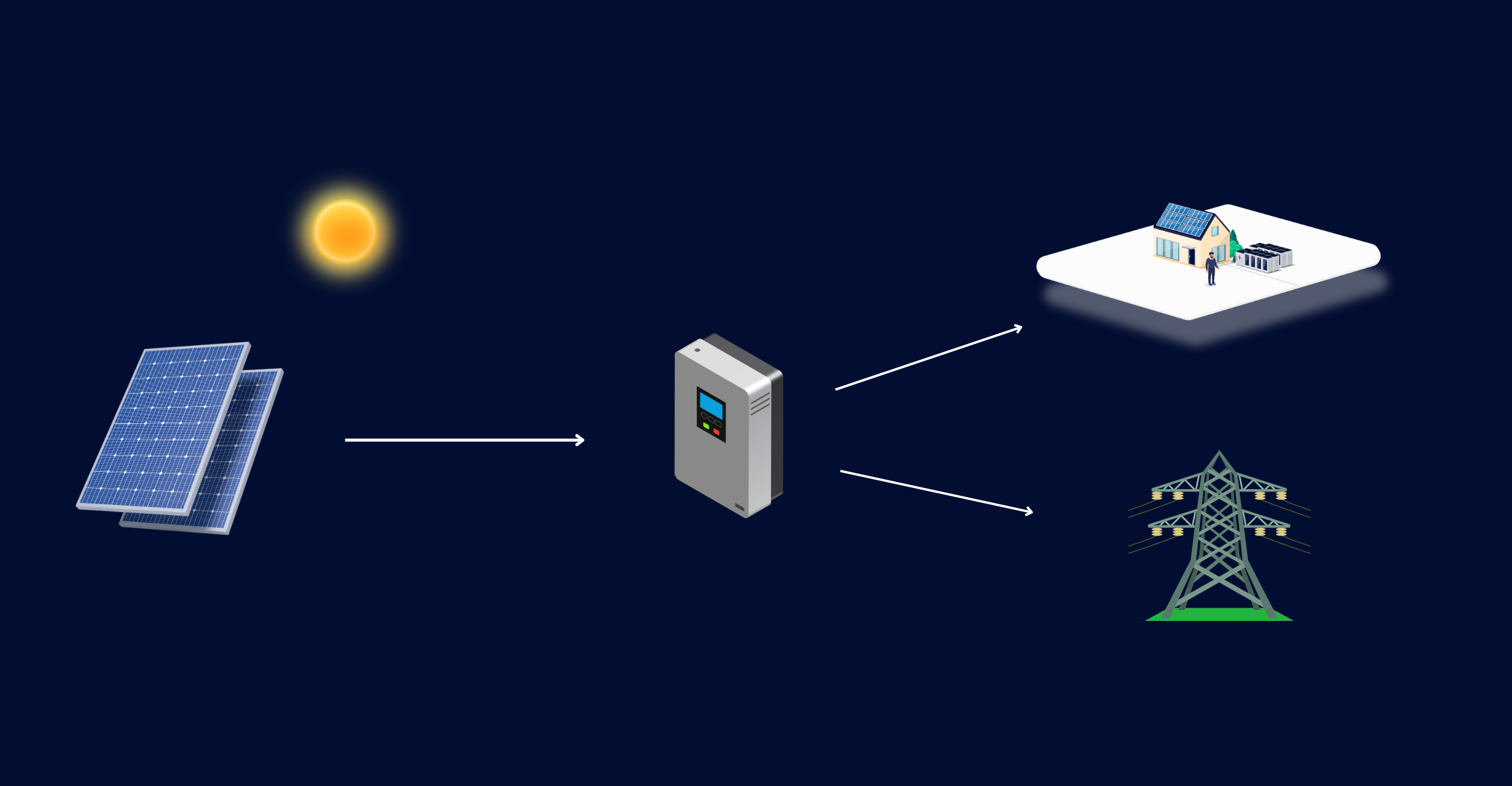 Inversor solar para paneles fotovoltaicos. ¿Cómo escoger el mejor modelo?