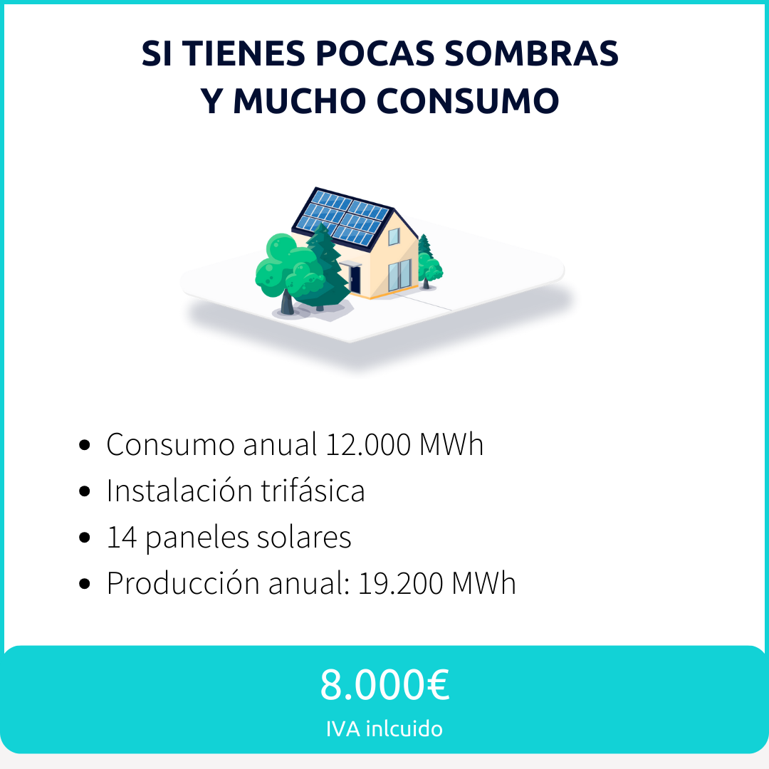 precio_placas_solares