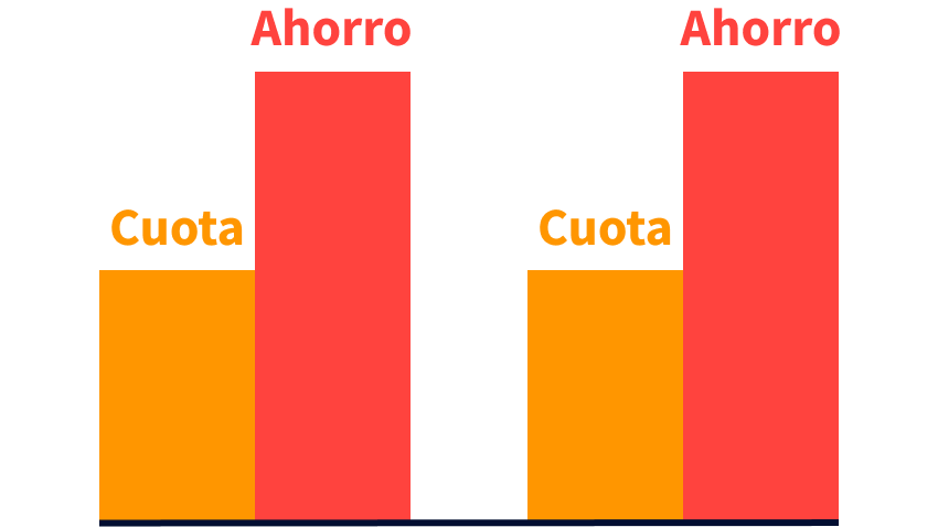 financiacion_instalar_baterías_para_placas_solares